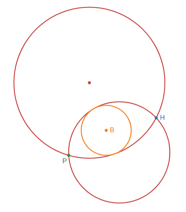 Bike Path Eyeball Example