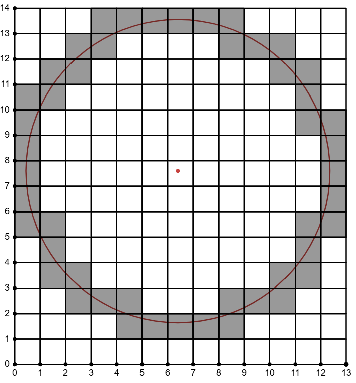Pixel Circles Example