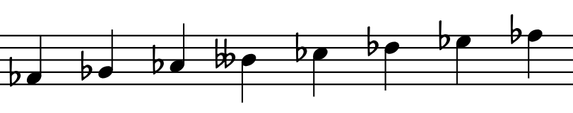 The F-flat Major Scale